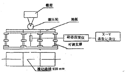 海為T24S0T在地闆滾動荷載試驗中的應用1.png