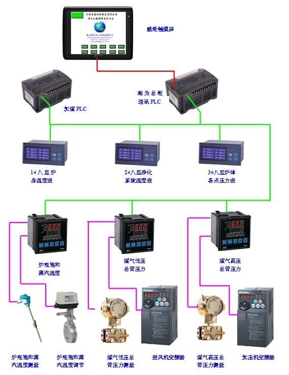 海為工業自動化 工業物聯網