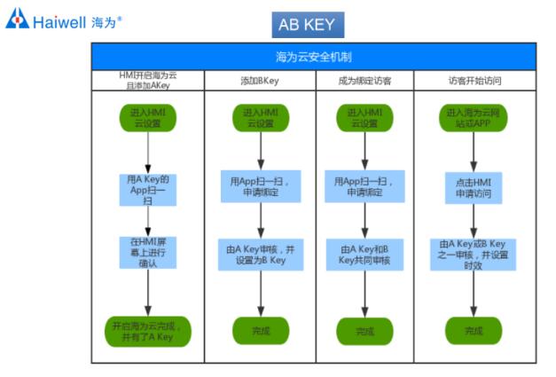 海為工業自動化 工業物聯網