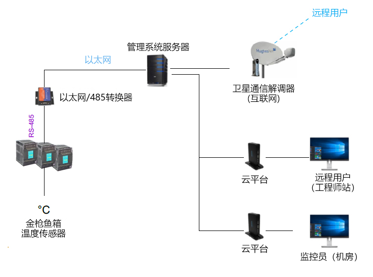 捕魚船