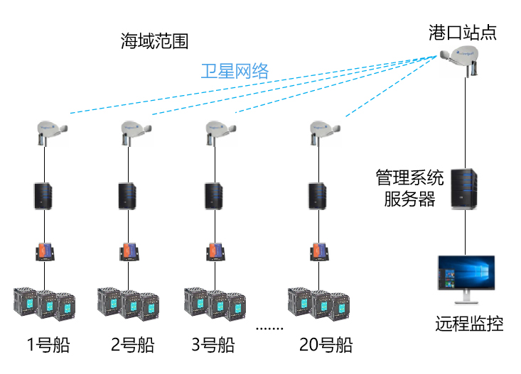 捕魚船隊