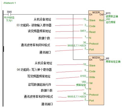 海為PLC在靜電噴塗線上的應用