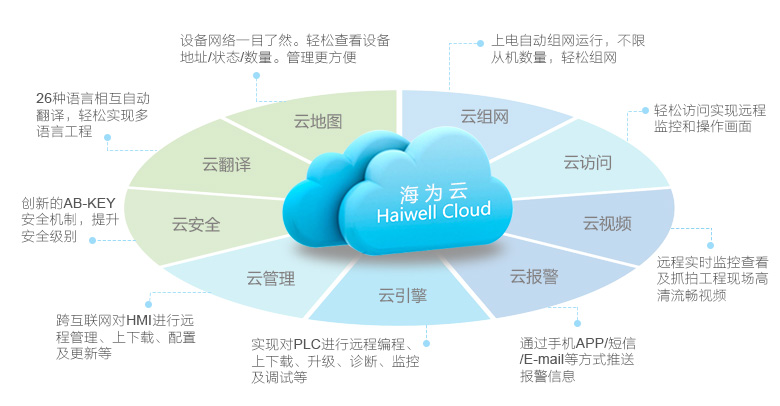 Haiwellæµ·ä¸ºäºå¹³å°ç¹è²