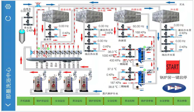 Haiwell海為鍋爐供熱換熱系統與遠程監控解決方案