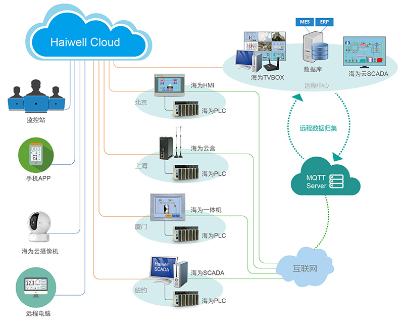 雲MQTT.jpg