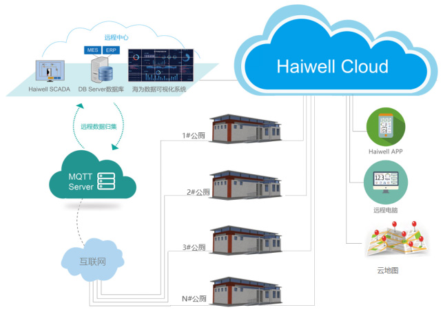 Haiwell（海為）智慧公廁解決方案