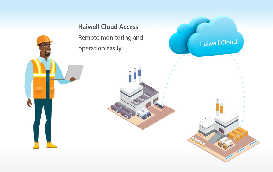 Haiwell Industry Automation