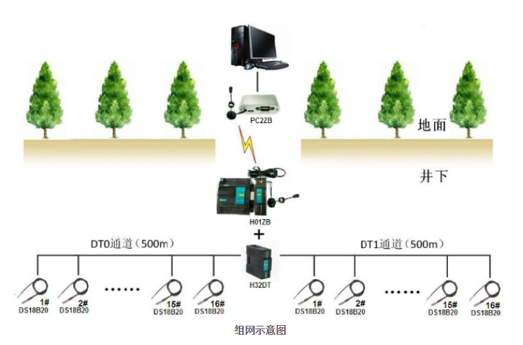 海為工業自動化 工業物聯網