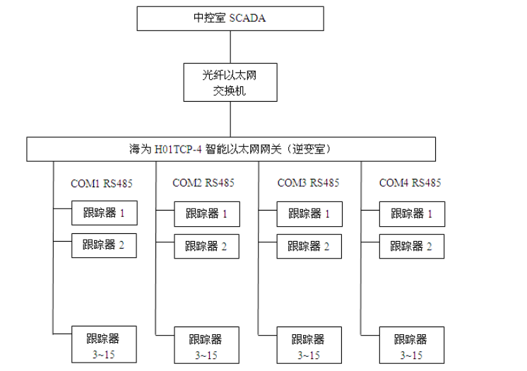 國(guó)産PLC—Haiwell（海為）PLC在光伏發(fā)電上的應用.png