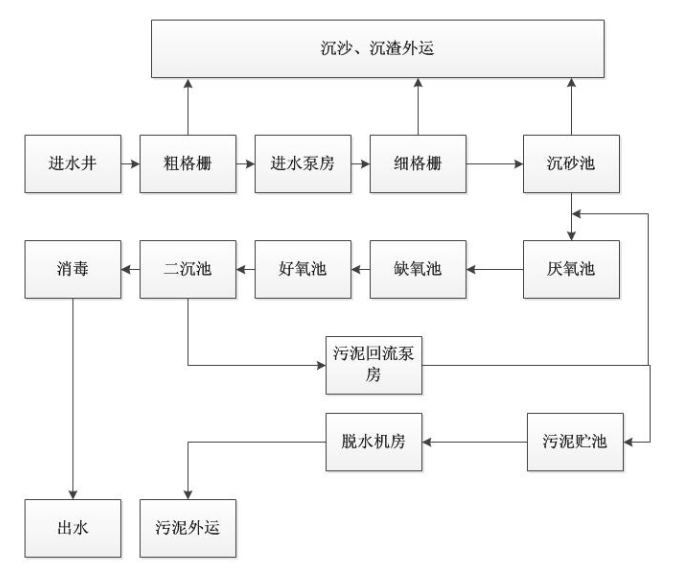 國(guó)産PLC—Haiwell（海為）PLC Zigbee無線組網在污水處理廠上的應用.png