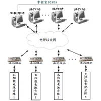 請上傳圖片