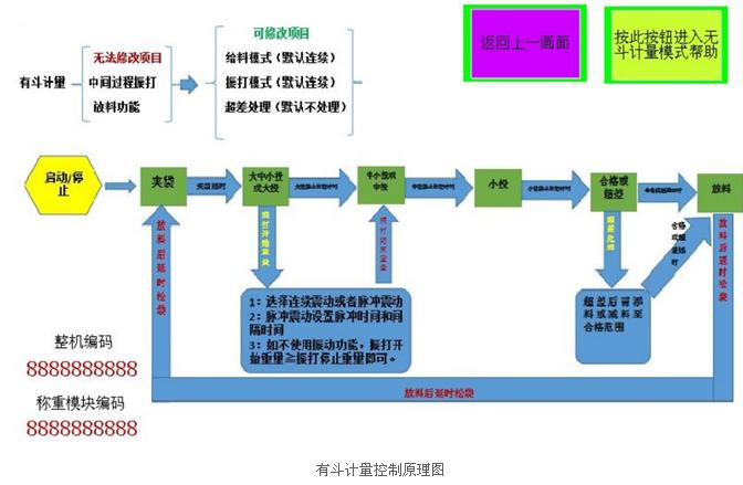 海為工業自動化 工業物聯網