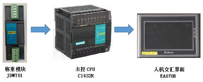 海為工業自動化 工業物聯網